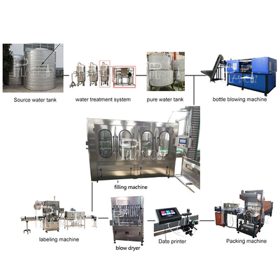 Monoblock Mineral Water Filling Capping Machine Plastic Bottle 6000BPH 18-18-6 Rinsing