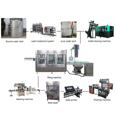 3 In 1 Monoblock Mineral Water Filling Capping Machine 10000BPH Plastic Bottle Rinsing