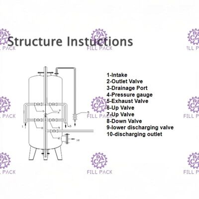 Mineral / Pure Drinking Water Ion Exchanger / Precision / Cartridge Filtration Equipment / Plant / Machine / System
