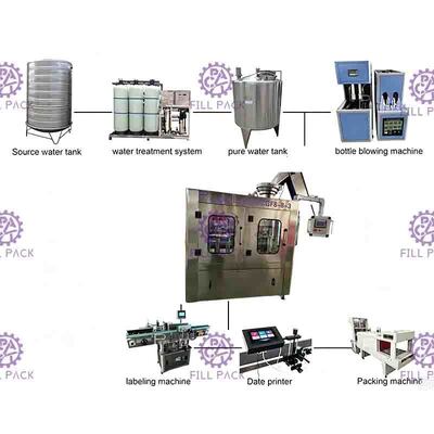 PET Bottle Mineral Water Filling Capping Machine 3 In 1 Monoblock 500ml