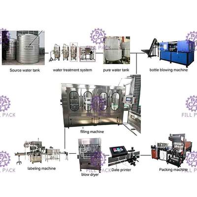 Monoblock Mineral Water Filling Capping Machine Plastic Bottle 6000BPH 18-18-6 Rinsing