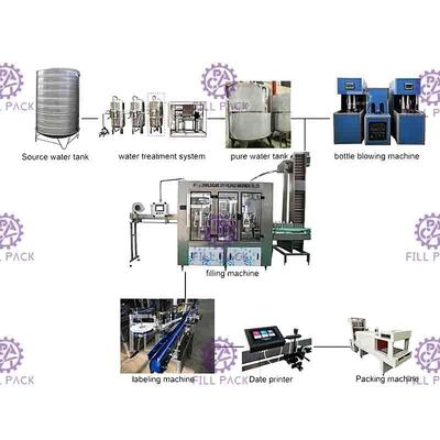 4000BPH Monoblock Mineral Water Filling Capping Production Line 500ML Bottle Rinsing