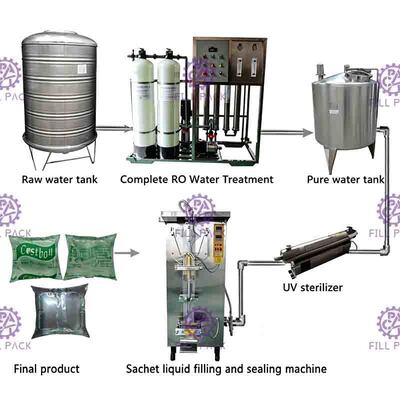 500ml Full Closed Water Sachet Filling Machine Quick Open With Uv Sterilizer