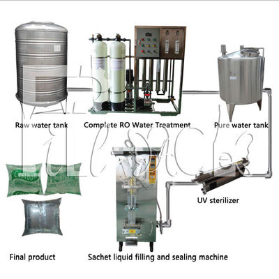 500ml Full Closed Water Sachet Filling Machine Quick Open With Uv Sterilizer