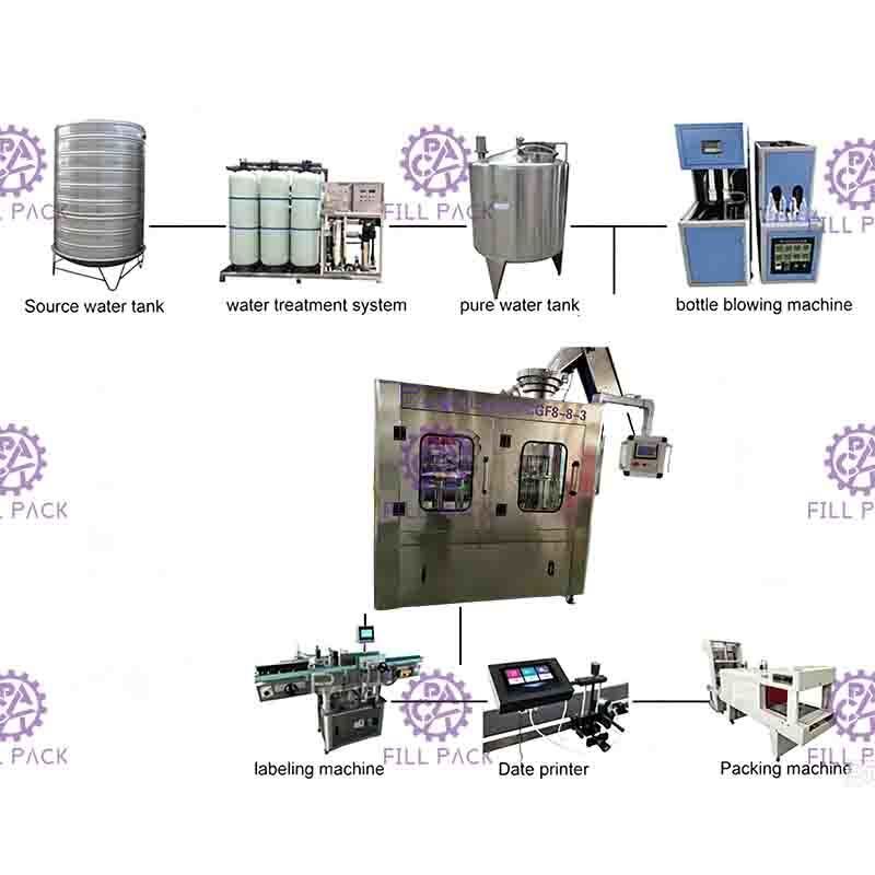 PET Bottle Mineral Water Filling Capping Machine 3 In 1 Monoblock 500ml